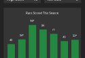 Wicket Cricket Manager screenshot 5