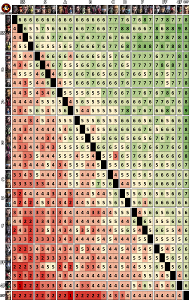 match-up-chart-v1.00d.jpg