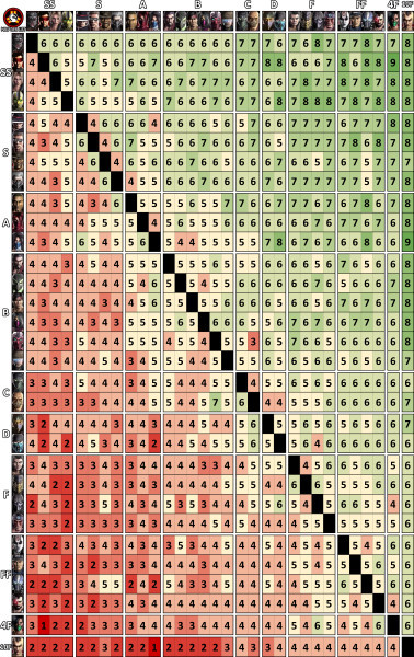 match-up-chart-v1.00d.jpg